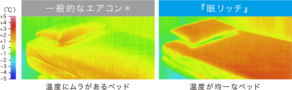 ベッド表面温度の比較（暖房時）