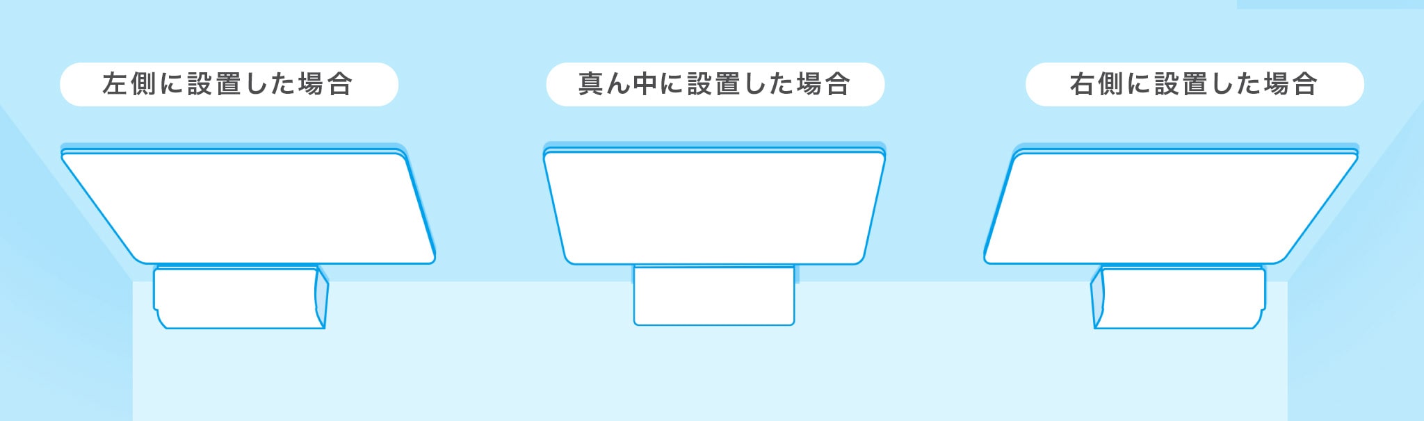 壁への取り付け方は、お部屋に合わせて３パターン