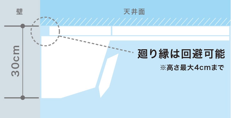 壁掛けタイプ横から見た設置図